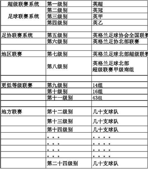 英甲联赛一个赛季多少轮？赛制规则详解！