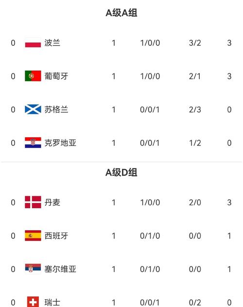 欧国联含金量高吗？和欧洲杯比起来差多少？