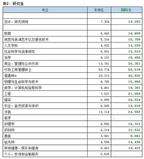想了解多伦多大学学费？这篇攻略帮你搞定！