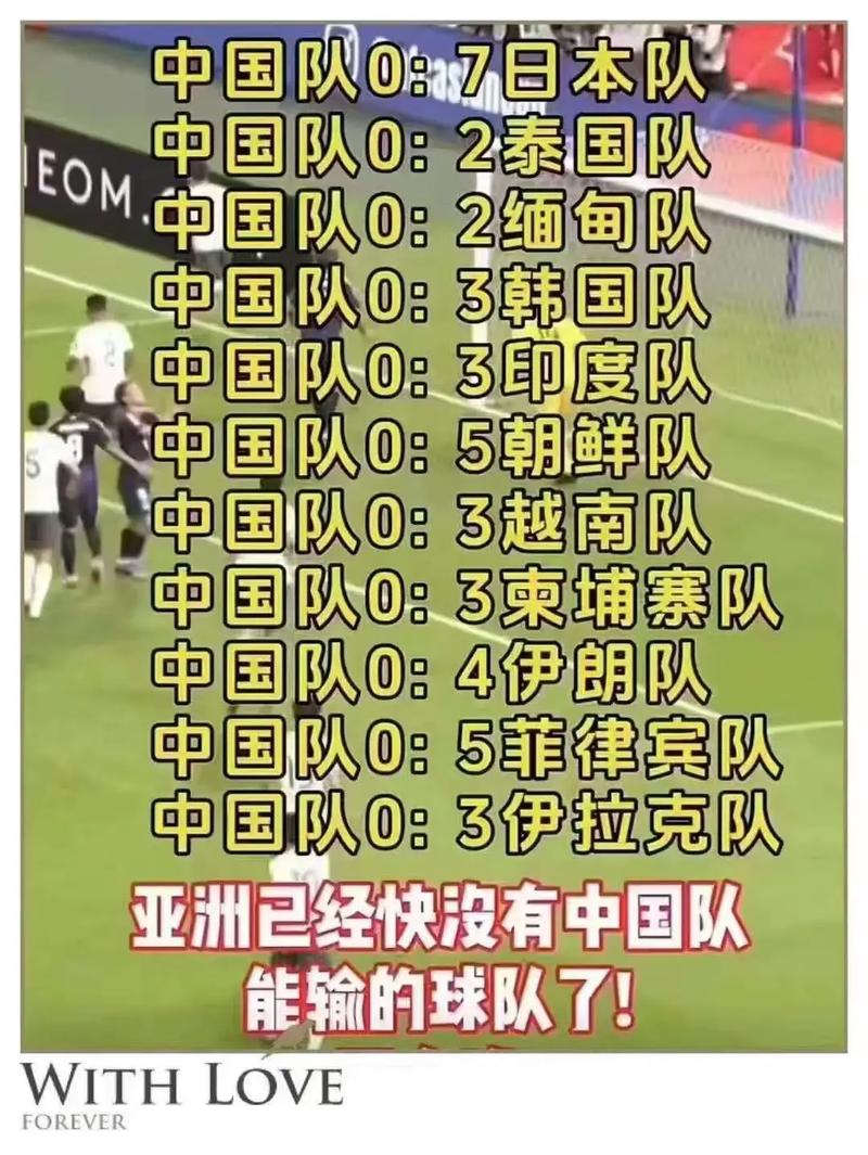 中国足球到底有多弱？实力排名和比赛表现告诉你真相