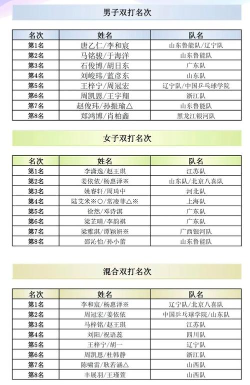锦标赛是什么意思？运动员如何参与锦标赛？