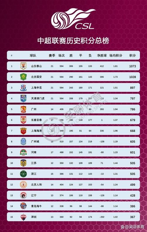 中国足球排名第几？看看国足在亚洲和世界的排名情况！