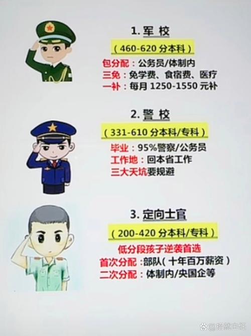 国安警察怎么考？这些备考技巧要知道！