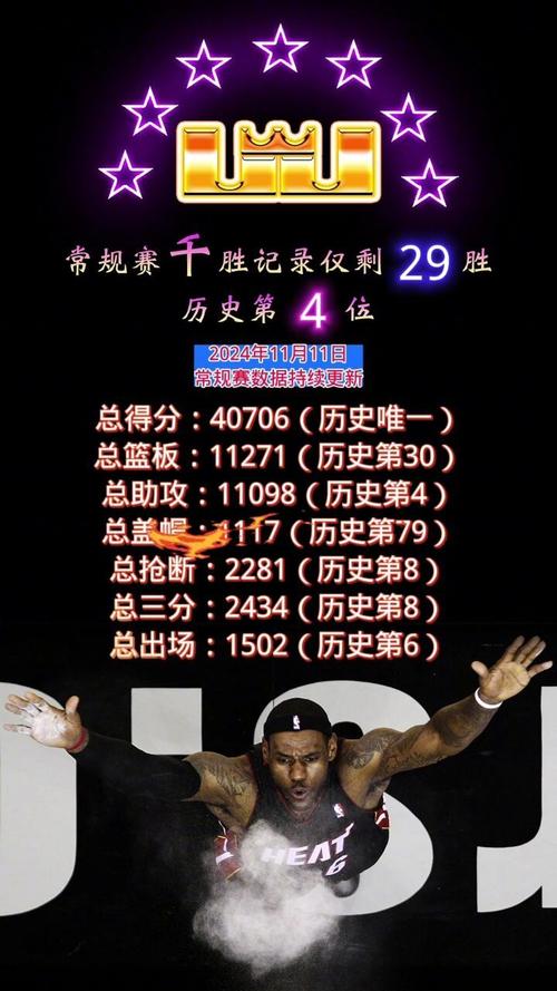震惊！詹姆斯如今多少岁了？40岁高龄还能砍下40分！