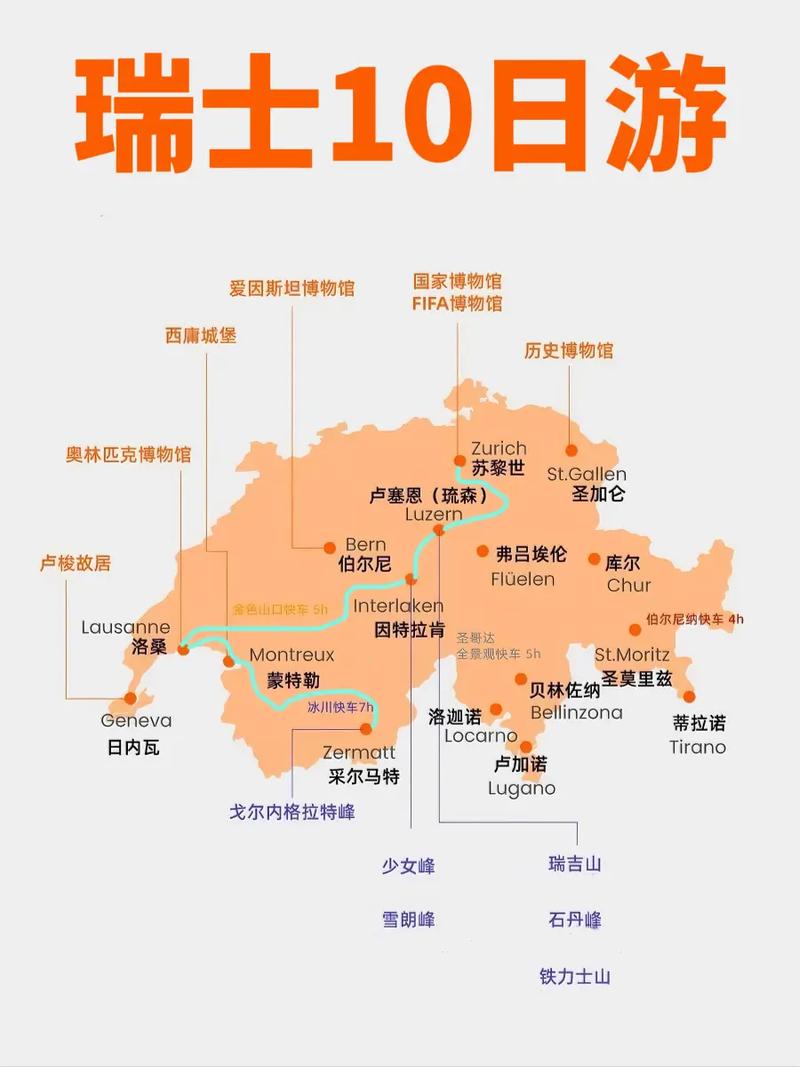 瑞士发达国家地位如何？看完你就明白了