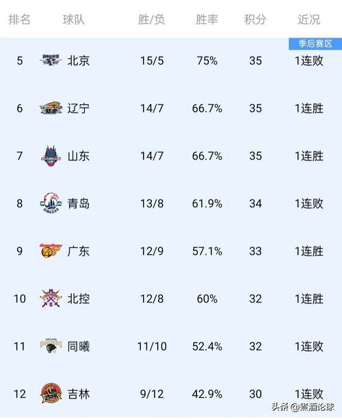 什么是季前赛？详解季前赛的比赛性质和重要性
