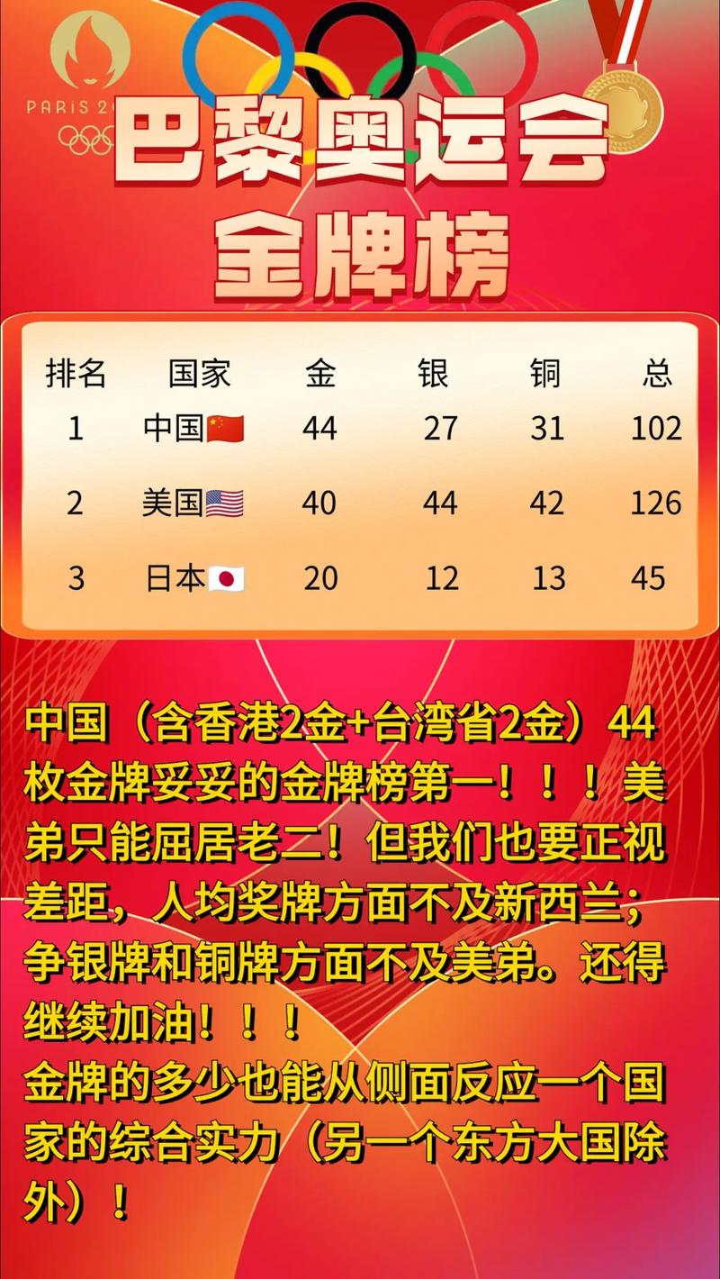 中国金牌排名在第几位？这个名次出乎意料！