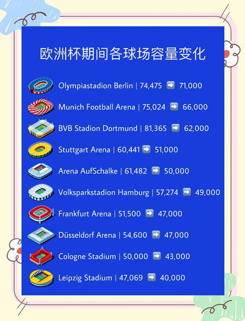 今年欧洲杯在哪个国家举行？了解一下比赛场地！