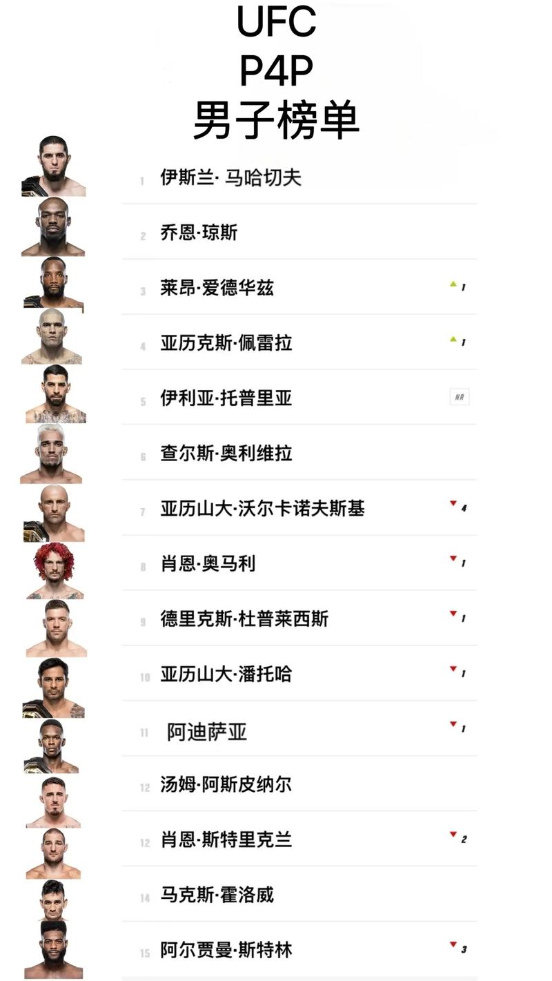 UFC现在已经举办多少期比赛了？回顾历届UFC经典赛事