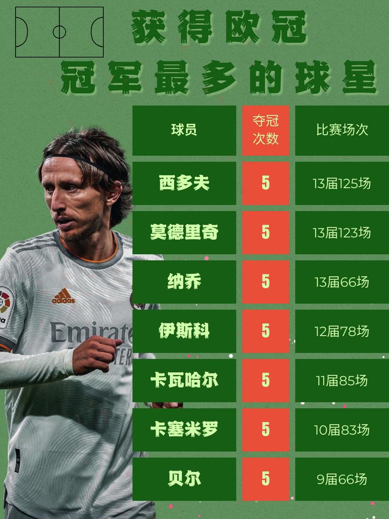 皇马欧冠夺冠次数统计：15次欧冠冠军的传奇！