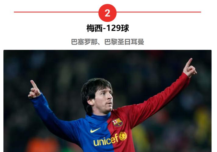 谁是欧冠射手王？这些进球机器你一定要知道！