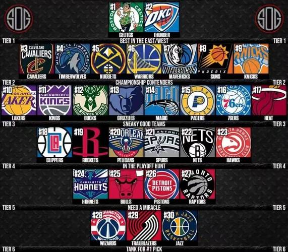 nba东西部球队有哪些？一张图看懂球队分布！
