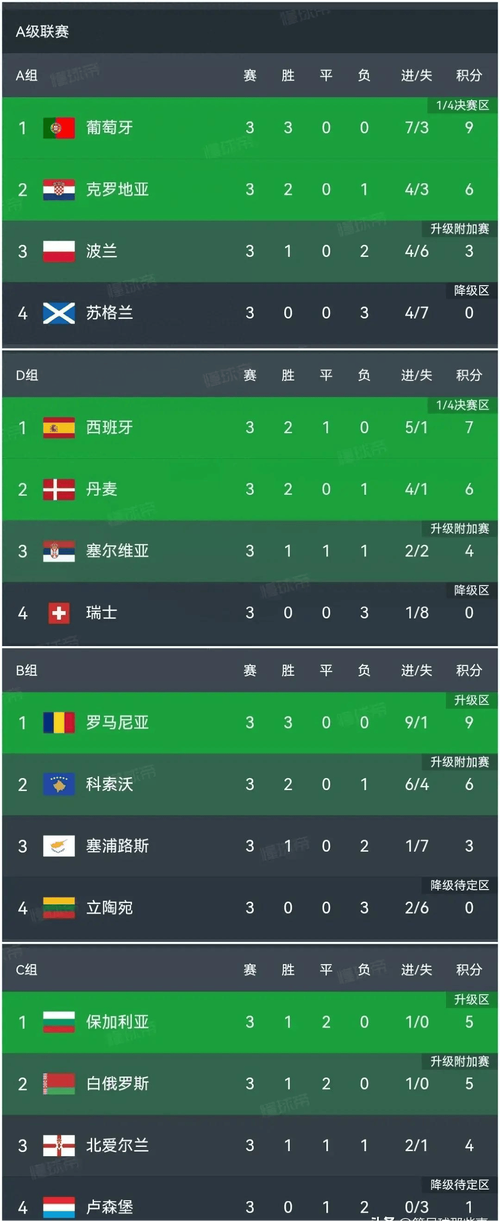 欧国联含金量高吗？和欧洲杯比起来差多少？