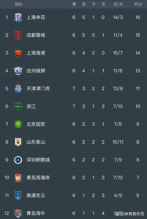 今晚中超比赛时间和频道是什么？别错过精彩赛事