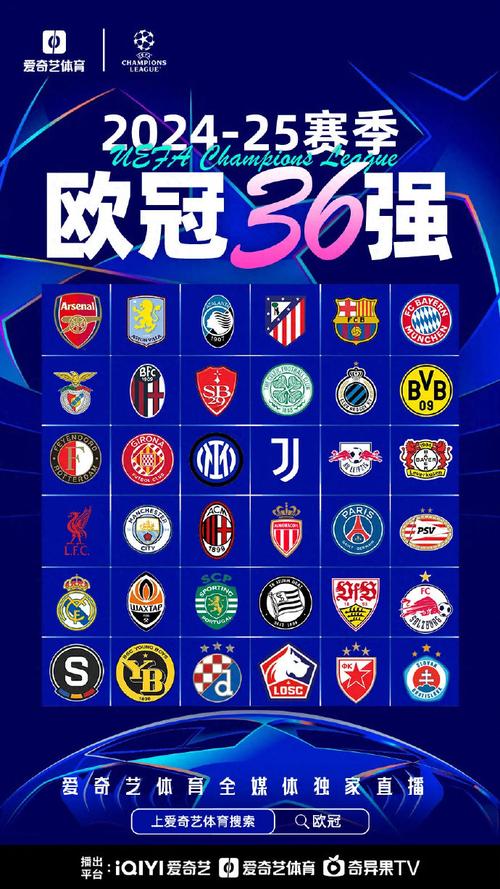 欧冠8强不再抽签！新规之下，谁能突出重围？