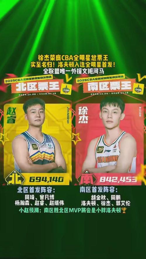 徐杰的年薪是多少？实力与薪资不成正比？
