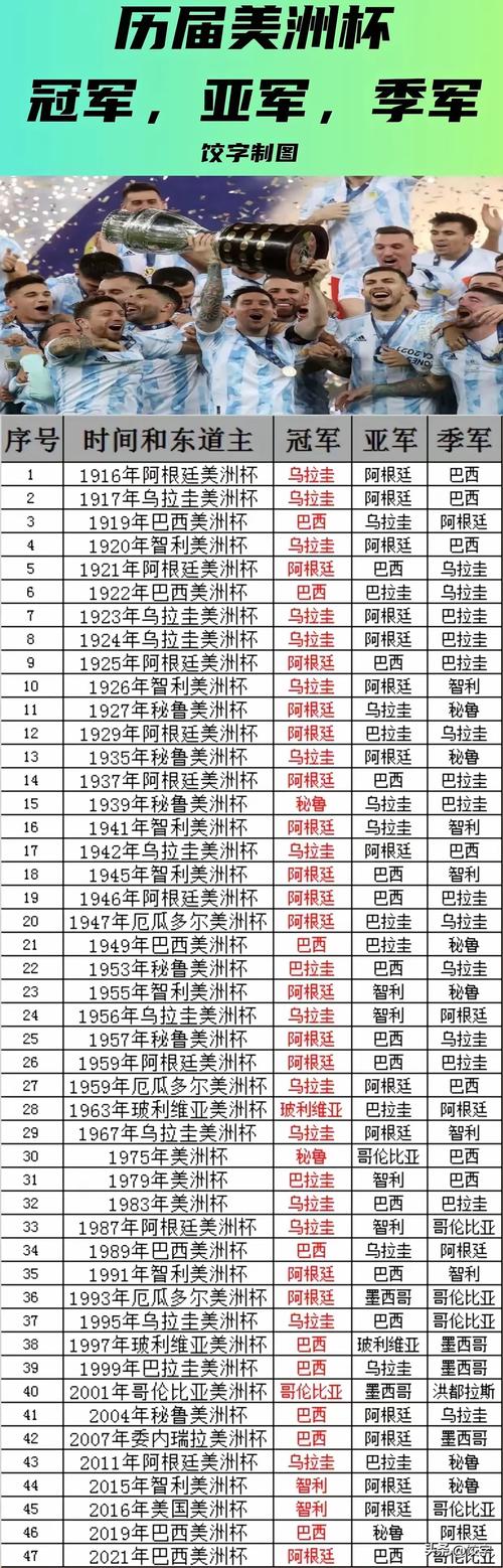 美洲杯几年举行一次？全面解读美洲杯的举办规律