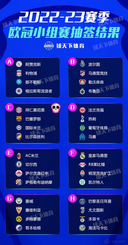欧冠小组赛打几轮？赛程安排及晋级规则详解