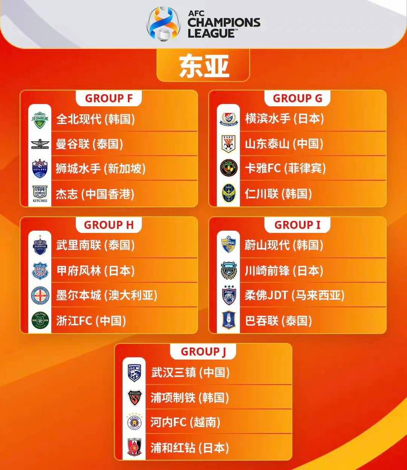亚冠中国队名额分配规则：2024赛季能拿到几个？