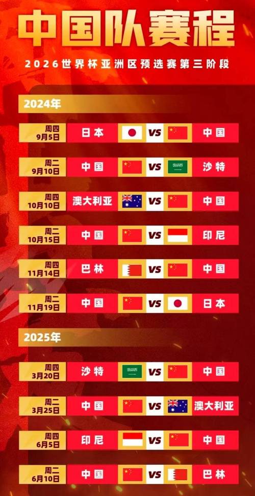 如何帮助国足进世界杯？分析与建议