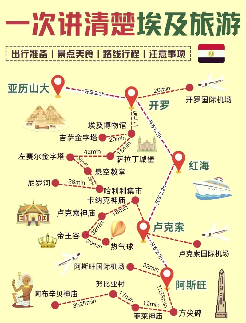 开罗位于哪个国家？探秘非洲最大城市开罗的魅力