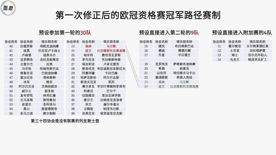 欧冠几年举办一次？参赛球队和赛制详解！