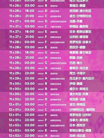 世界杯一共几天啊？一文带你看懂完整赛程！