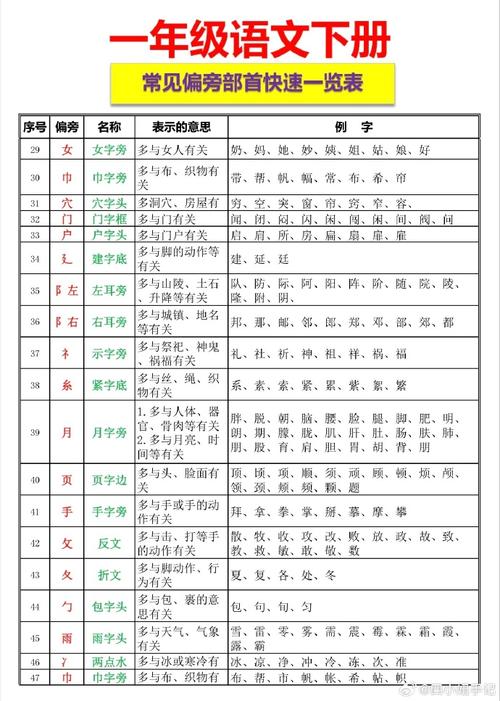 具的部首是什么？笔画和读音全方位解析！