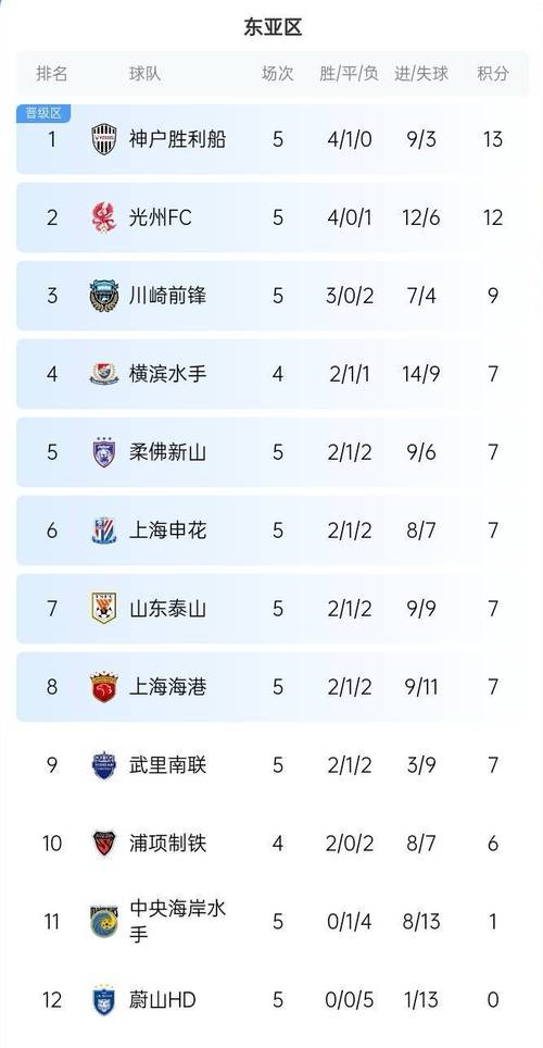想知道亚冠有哪些球队？这份参赛名单全在这了！