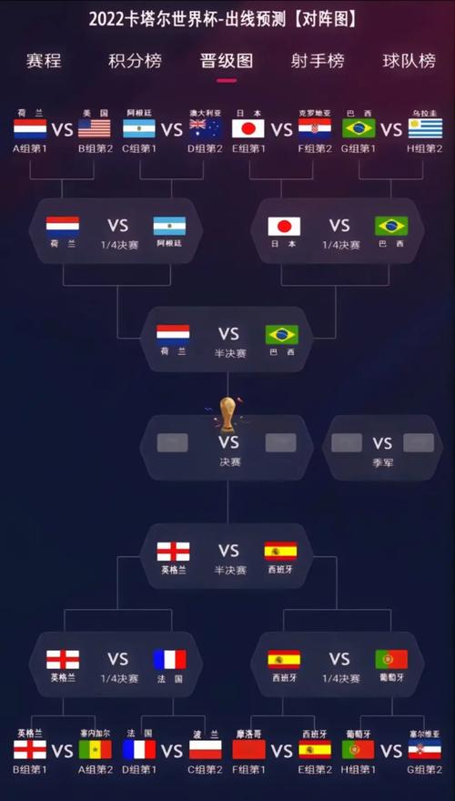 世界杯几个小组？2026年世界杯小组赛分组详解