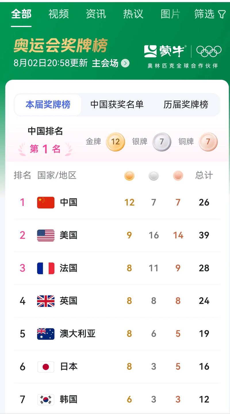 中国在奥运金牌榜上排名多少位？细数中国奥运辉煌时刻