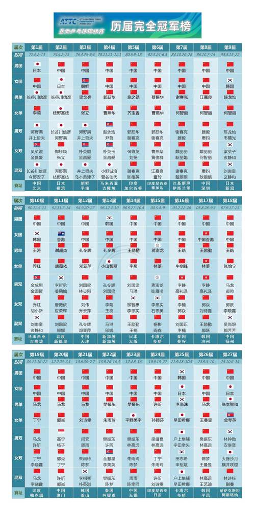 中国亚冠冠军几次？盘点中国球队亚冠夺冠辉煌史