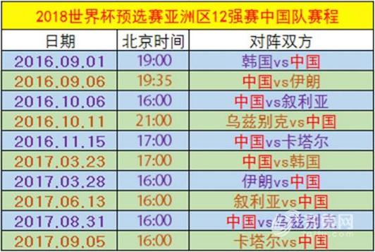 中国队踢进世界杯了吗？国足世界杯参赛情况详解。