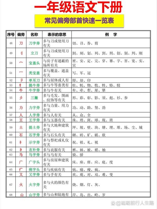 具的部首是什么？小学生必知的基础汉字知识！