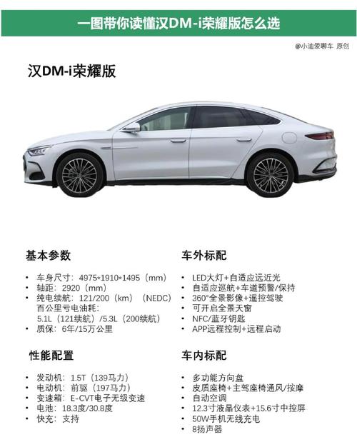 比亚迪汉多少钱？现在入手合适吗？行情分析！