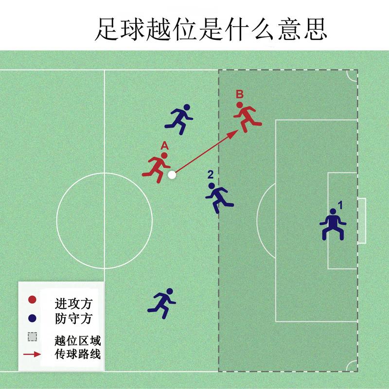 越位是什么意思？新手小白也能轻松理解的越位规则