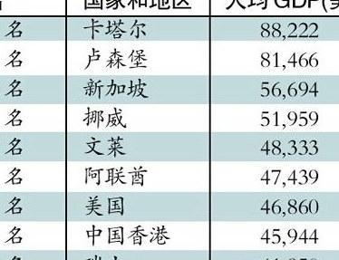 卡塔尔的国名是什么？这篇文章告诉你答案！