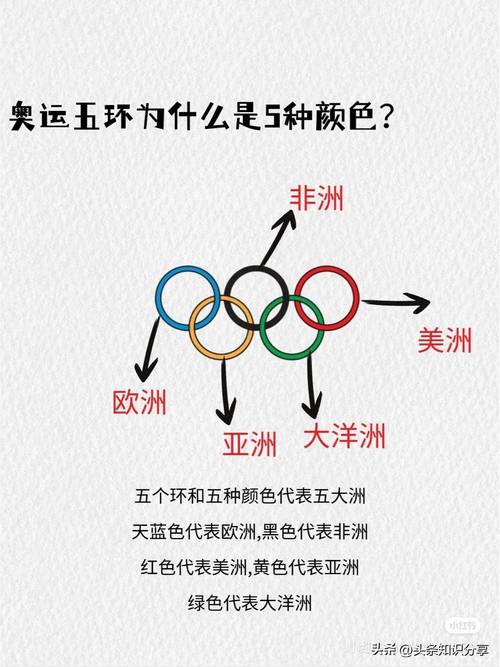 奥运五环代表哪个洲？五个环分别代表什么含义？