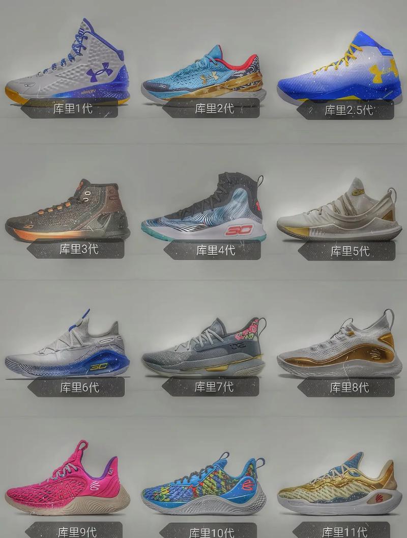 想买库里8代？不同渠道价格大比拼