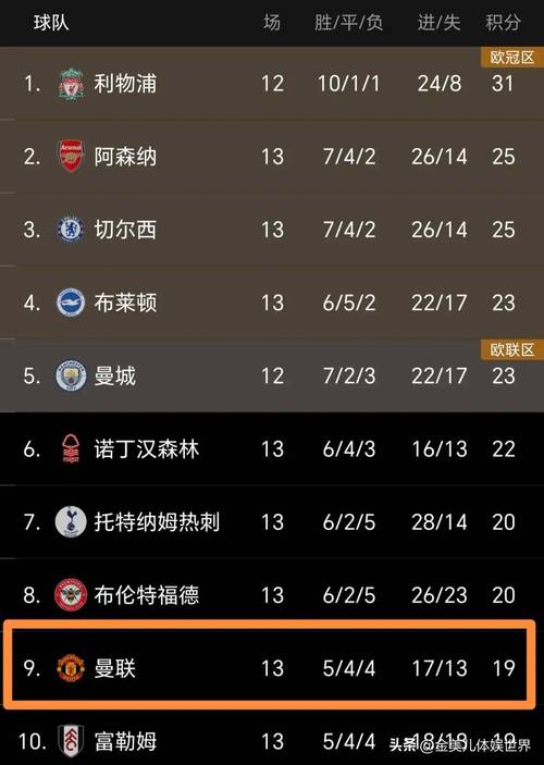 英超转播权价格有多高？各方竞价及最终成交价分析！