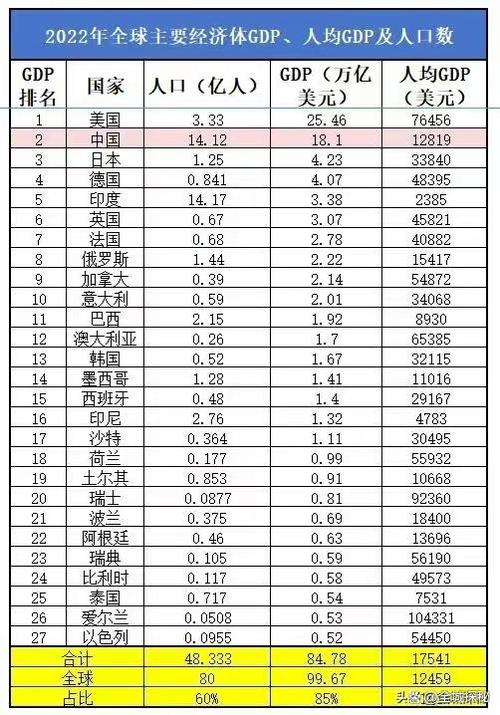 美国人口数量是多少亿？深度解析美国人口构成