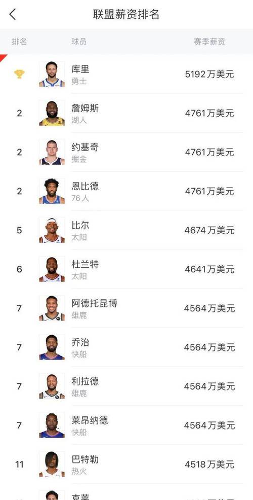 想知道詹姆斯年薪多少？带你了解NBA顶级球员的收入构成！