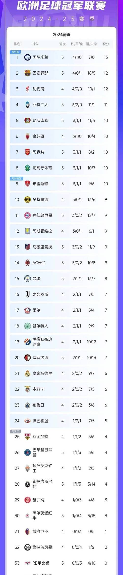 别再猜了！欧冠比分怎么算看这篇官方解读！