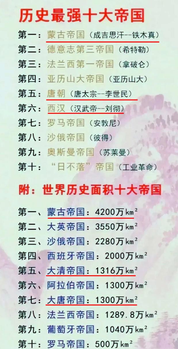 史上最强大的帝国：日不落帝国版图全解析