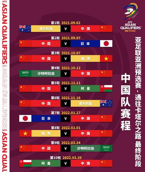世界杯预选赛12强赛：比赛规则及赛程