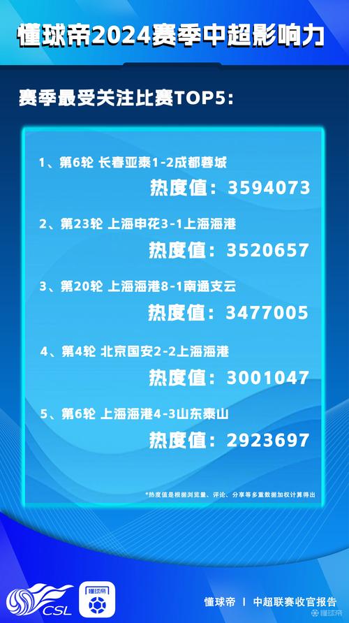 想看中超？先来了解下中超赛事是什么吧！