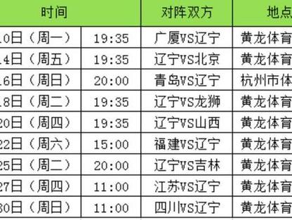 cba几号开打？新赛季揭幕战时间及对阵信息！