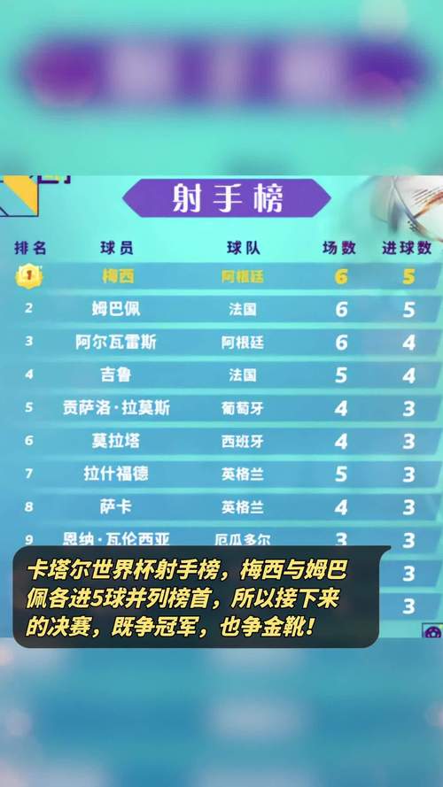 世界杯射手是谁？快来看这份世界杯射手排名！