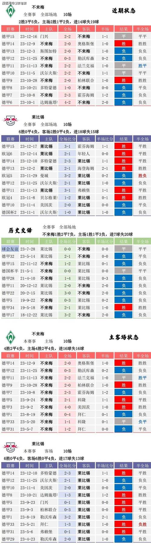 云达不来梅比分预测：拜仁能否轻松取胜？