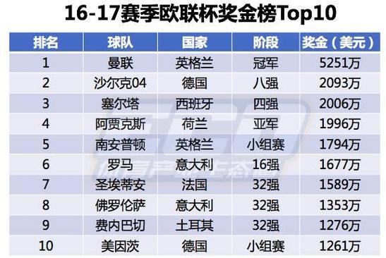 澳洲杯几年一次？参赛资格和奖金分配全揭秘！